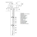 Bomba de Agua Pozo Profundo 1 hp 1 1/4” PPF 858/25 Forest And Garden MI-FYG-054717