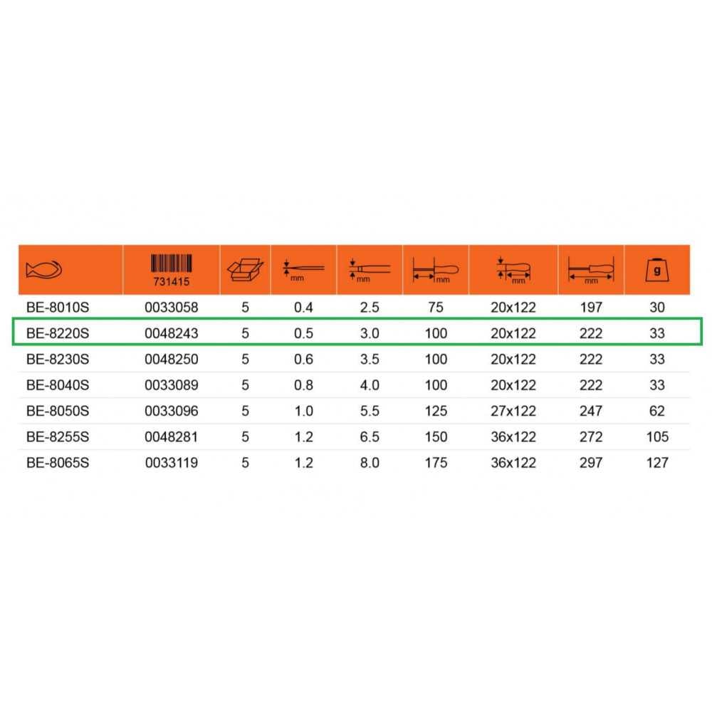 Destornillador Aislado Punta Paleta Ergo 3 MM Bahco BE-8220S - Imagen 1