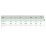 Destornillador Aislado Punta Plana 3 X 0.5 X 100 Bahco B196.030.100