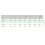 Destornillador Aislado Punta Plana 3.5 X 0.6 X 100 Bahco B196.035.100