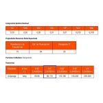 Electrodo 1/8" 3.2MM X 350MM 20KG E6011 Glint SNM-601132G