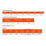 Electrodo 5/32" 4.0MM X 350MM 20 Kg E6011 Glint SNM-601140G