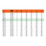 Llave Estrella Acodada Aislada de una Boca 11 MM Bahco 2MV-11