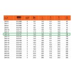 Llave Estrella Acodada Aislada de una Boca 12 MM Bahco 2MV-12
