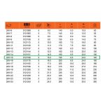 Llave Estrella Acodada Aislada de una Boca 15 MM Bahco 2MV-15