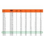 Llave Estrella Acodada Aislada de una Boca 22 MM Bahco 2MV-22