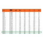 Llave Estrella Acodada Aislada de una Boca 23 MM Bahco 2MV-23