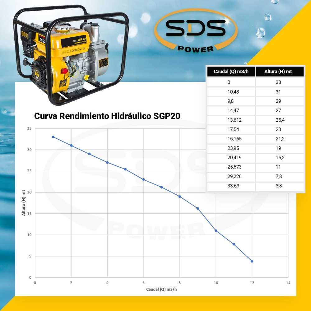 Motobomba Bencinera 2"x2" 5.5 Hp SGP20L Sds Power MI-SDS-37663 - Imagen 4