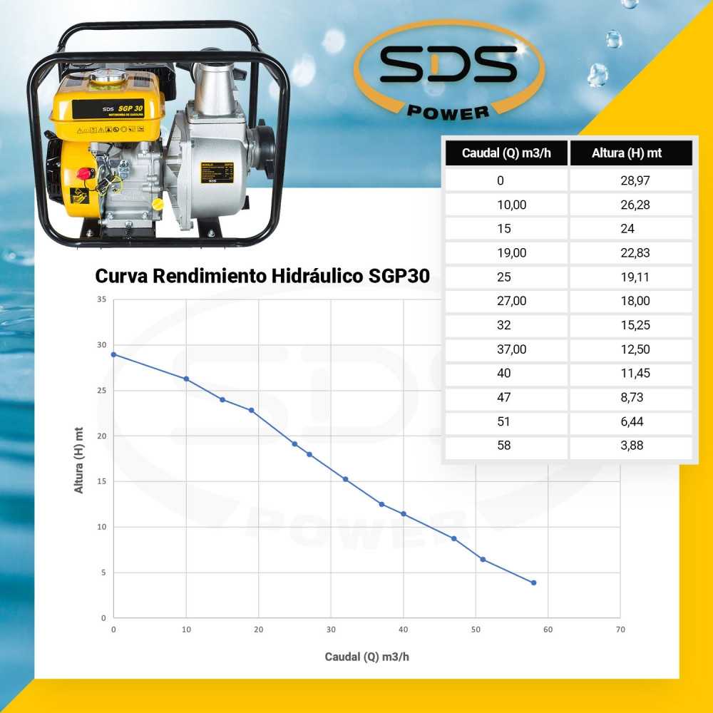 Motobomba bencinera 3"x3" 5.5 Hp SGP30L Sds Power MI-SDS-37664 - Imagen 4