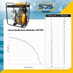 Motobomba Diesel 3"x3" Alta presion SDP30HE Sds Power MI-SDS-049382 - Imagen 5